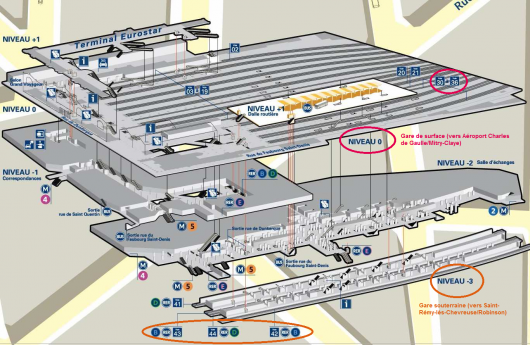 Plan de la Gare du Nord